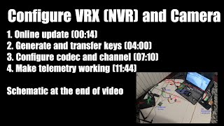 OpenIPC FPV  prepare VRX and Camera [upl. by Kanter]