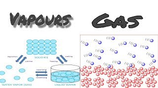 What is the Difference bw Gas and Vapours [upl. by Aicilram]