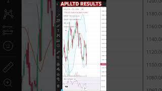 ALEMBIC PHARMA RESULTSalembic share news  technical analysis [upl. by Eras]