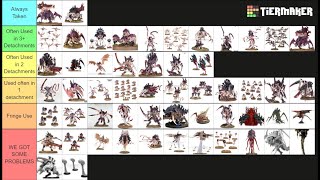 TYRANID TIERLIST Post MFM April 2024 [upl. by Akenet]