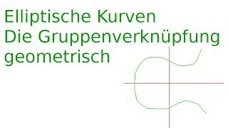 Elliptische Kurven  Die Gruppenverknüpfung geometrisch [upl. by Araed135]