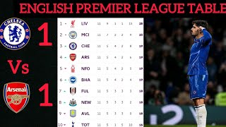 ENGLISH PREMIER LEAGUE TABLE UPDATED TODAY  PREMIER LEAGUE TABLE AND STANDING 20242025 [upl. by Etep382]