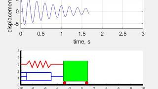 underdamped oscillation damping ratio003 [upl. by Maxentia]