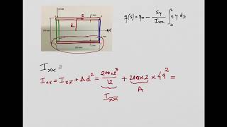 Structural Idealisation and Transverse Shear Flows in Idealised Structures  III [upl. by Fotzsyzrk]