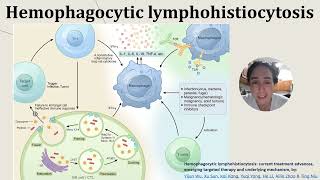 Hemophagocytic Lymphohistiocytosis HLH [upl. by Niki]