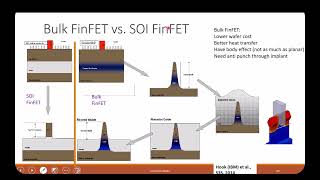 L8B  FinFET Fabrication Bulk and SOI FinFET [upl. by Rhoda]