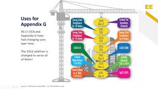 Insights into ASHRAE 90 1 [upl. by Lichtenfeld]