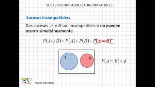 06 Sucesos compatibles e incompatibles [upl. by Maier957]