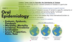 Everything you need to know about Oral Epidemiology Part 1 [upl. by Noteek257]