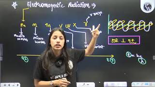 organic spectroscopy 1 [upl. by Anahsohs]