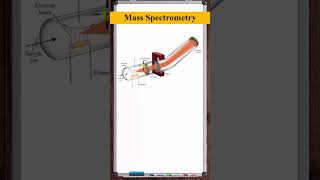 Mass Spectrometry [upl. by Dripps]