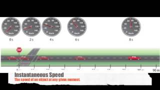 Speed Velocity and Acceleration [upl. by Attevaj]