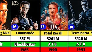 Arnold Schwarzenegger Hits and Flop Movie List  Commando  Terminator [upl. by Reedy]