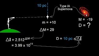 Astronomy  Measuring Distance Size and Luminosity 26 of 30 Type 1A Supernova amp Hubble Constant [upl. by Standish806]