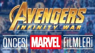 Marvel Filmleri İzleme Sırası  NEREDEN BAŞLAMALIYIM [upl. by Hayse]