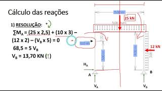 Reações de Apoio  Pórtico [upl. by Labotsirc]