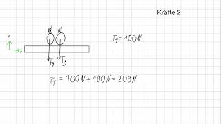 Grundlagen zur Kräfteaddition  Physik [upl. by Maunsell]