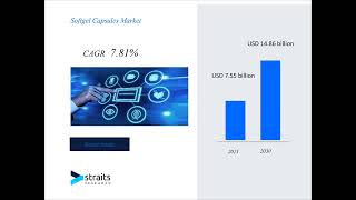 Softgel Capsules Market market Report Market Size Share Trends Analysis By Forecast Period [upl. by Ayian]