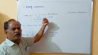 Pitting Crevice corrosion and water line corrosion in Marathi  MSBTE Polytechnic 1st yeardiploma [upl. by Netsyrc674]