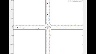 Connected Automated Vehicles crossing an unsignalized intersection with turns using optimal control [upl. by Yro680]