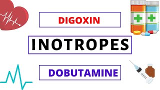 Inotropes Explained Clearly  Digoxin  Dobutamine  Milrinone [upl. by Kuster]