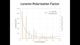 Diffraction Lecture 21 Peak Intensities [upl. by Theodosia]