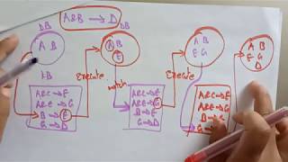 forward chaining example  Artificial intelligence  Lec38  Bhanu Priya [upl. by Tonry985]