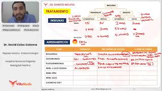 3 Repaso teórico Endocrinología Diabetes mellitus parte 3 [upl. by Hephzibah]