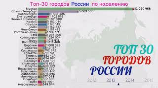 Топ 30 городов России по населению с 1750 года Инфографика [upl. by Neu383]