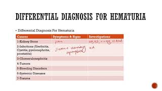 Differential Diagnosis For Hematuria [upl. by Ynnod]