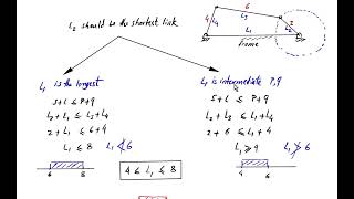 Mechanics of Machines ميكانيكا ءالات  Grashofs Law 2 [upl. by Janicki]