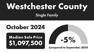 Check out this local market update for Westchester County 10543 [upl. by Ardnuhs]