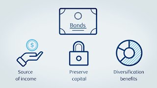 Back to basics Understanding yield and the effects of rising rates [upl. by Esilehs]