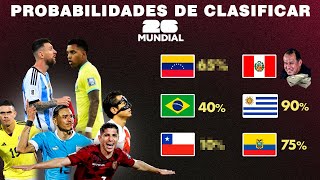 Que CHANCES tiene cada selección de clasificar 🏆  Eliminatorias rumbo al mundial 2026 [upl. by Leahey]