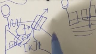 Physiology  Acetylcholine heart vs skeletal muscle [upl. by Melli]