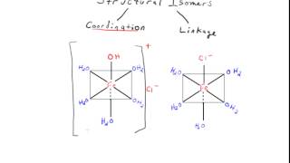 Structural isomers coordination isomers [upl. by Nabetse]