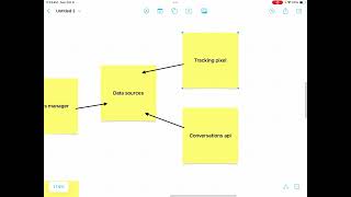 Facebook Meta Conversions API and Tracking pixel for developers [upl. by Eeuqram930]