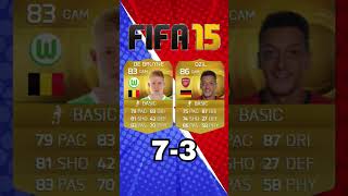 OZIL VS DE BRUYNE Evolutions on FIFA arsenal mancity fifa [upl. by Willmert]