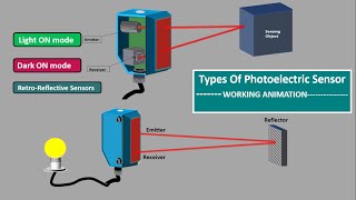 Photoelectric sensor workingoptical proximity sensor type photomicro sensor Beam sensor Photoeye [upl. by Pierette344]