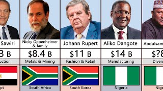 Top Richest People In Africa 2023 [upl. by Akimahc]