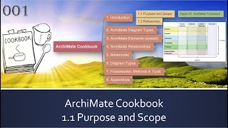 ArchiMate Cookbook  001 Purpose and Scope [upl. by Zorah]