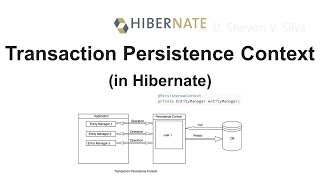 Transaction Persistence Context in Hibernate [upl. by Jabez]