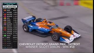 Every Scott Dixon Indycar win in 2024 [upl. by Schuman766]