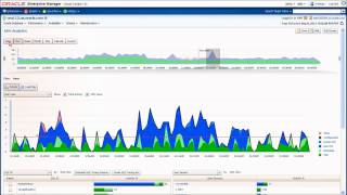 Oracle Enterprise Manager 12cによるASH分析日本語字幕付き [upl. by Atteuqcaj470]