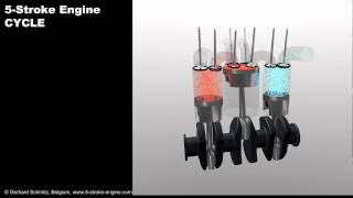 5Stroke Engine  Cycle [upl. by Araet957]