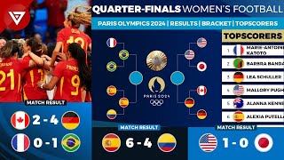 🔴 Quarter Finals Results OLYMPIC PARIS 2024 Womens Football as of 3 August 2024 [upl. by Hedgcock]