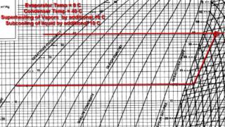 Refrigeration  Nonideal refrigerant conditions on a Pressure Enthalpy Chart [upl. by Mailliw]