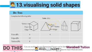 7th class mathsChapter 13 🤷‍♀️Visualising solid shapes 🙋‍♂️DO THIS CBSENCERT [upl. by Nnylyma]