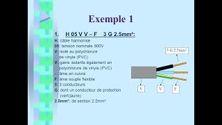 Désignation harmonisée CENELEC [upl. by Jeramie878]