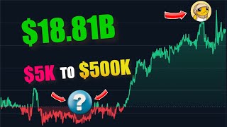 TURBO 2025 Price Prediction On COINBASE  DO NOT Miss This DEFI Altcoin On BASE [upl. by Pax]